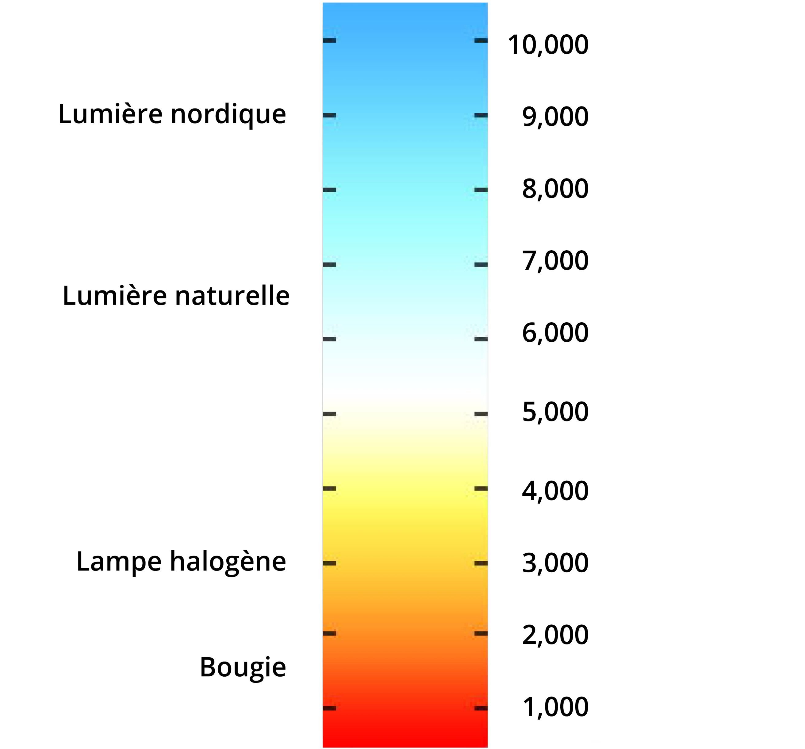 Éclairage Éclairage LED Éclairage Éclairage LED